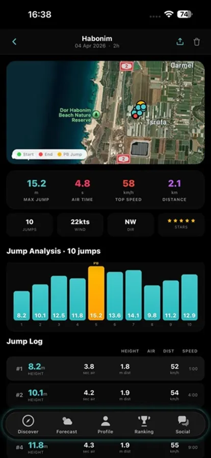 Spoteq session screen for Habonim: satellite route map, session stats, a jump analysis chart of ten jumps with the 15.2 m personal best highlighted, and the jump log below.